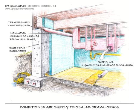 Conditioned Air Supply