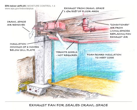 Exhaust Fan in Sealed Crawl Space