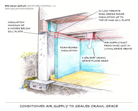 Sealed Crawl Space